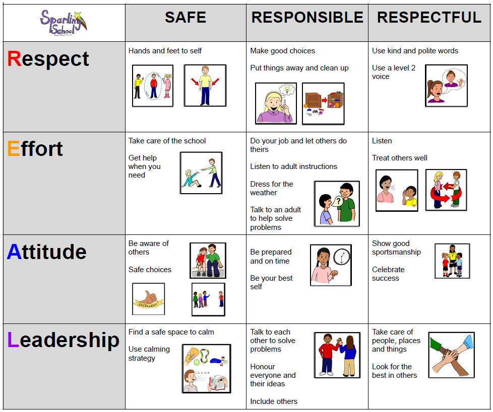 Behaviour Matrix | Sparling School